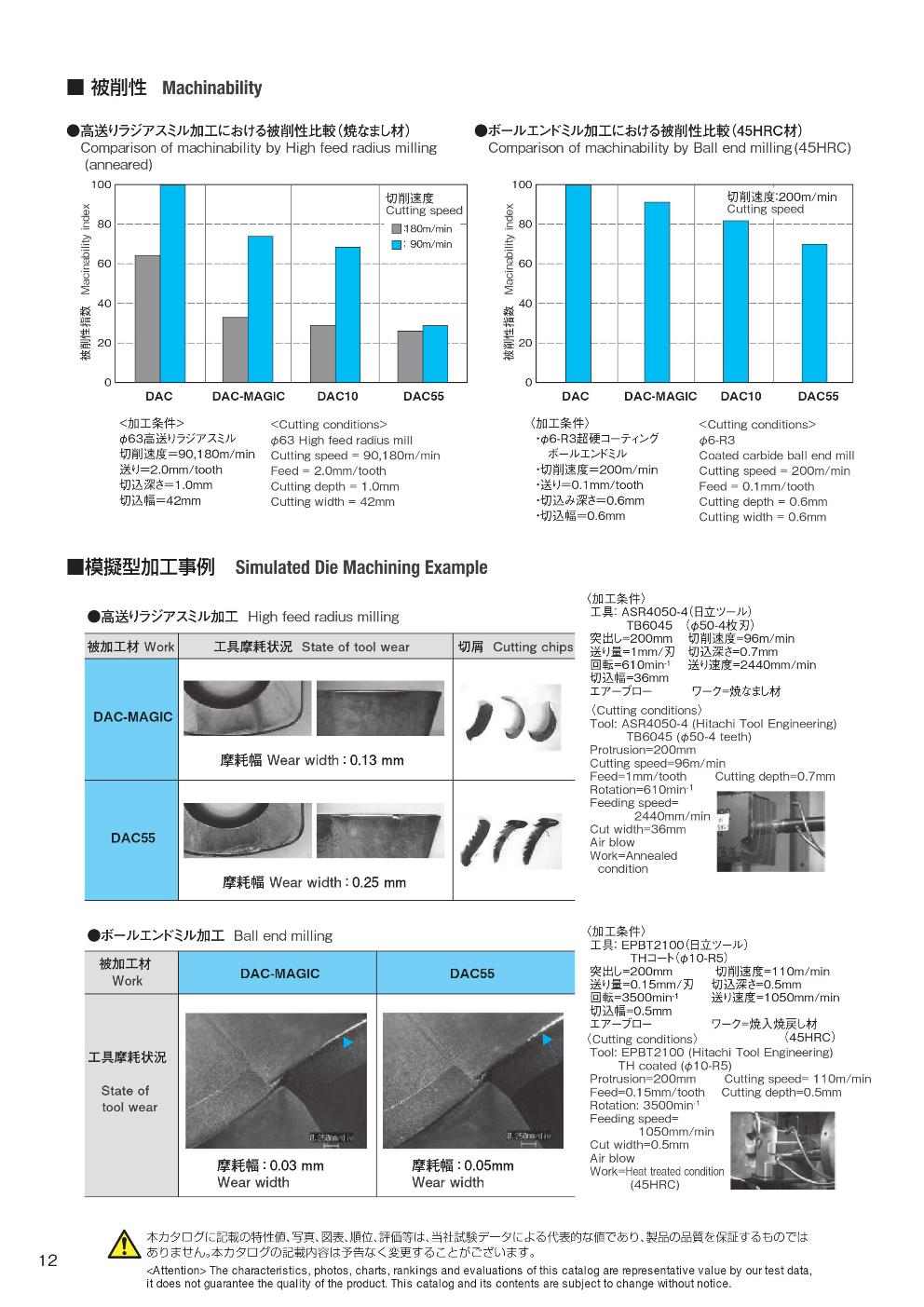 DAC-SERIES (12).jpg