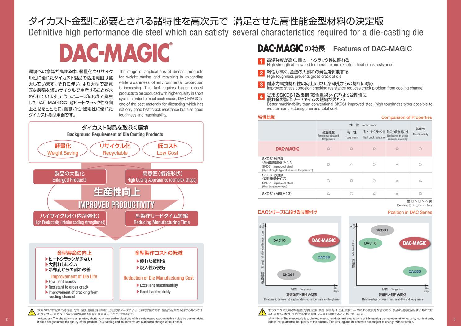 DAC-MAGIC (2).jpg
